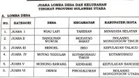 Bangunan Wuwuk, Salah Satu Desa di Boltim Ini Raih Juara Tingkat Provinsi Sulawesi Utara