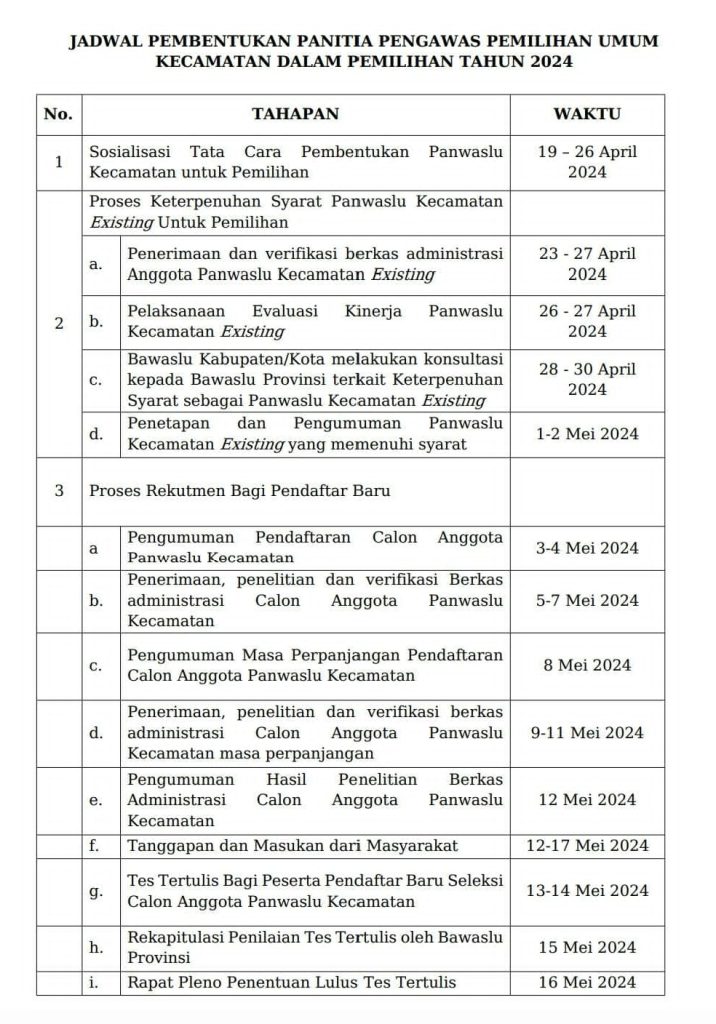 Bawaslu Boltim Menggelar Rekrutmen Panwaslu Kecamatan untuk Pilkada 2024