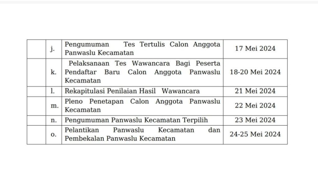 Bawaslu Boltim Menggelar Rekrutmen Panwaslu Kecamatan untuk Pilkada 2024