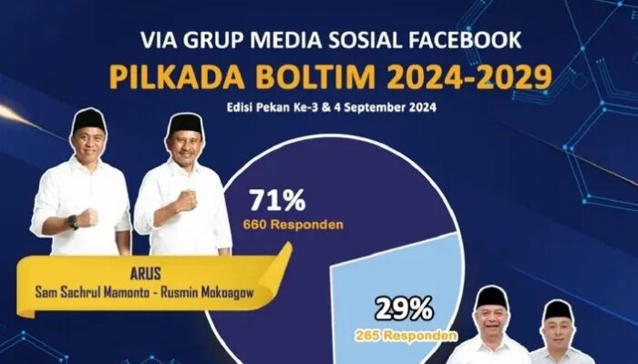 ARUS Unggul Telak di Polling Pilkada Boltim 2024, Berikut Visi Misi Sachrul – Rusmin