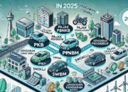 Pajak Kendaraan di 2025, Apa Saja yang Harus Dibayar? Simak Ulasan Lengkapnya